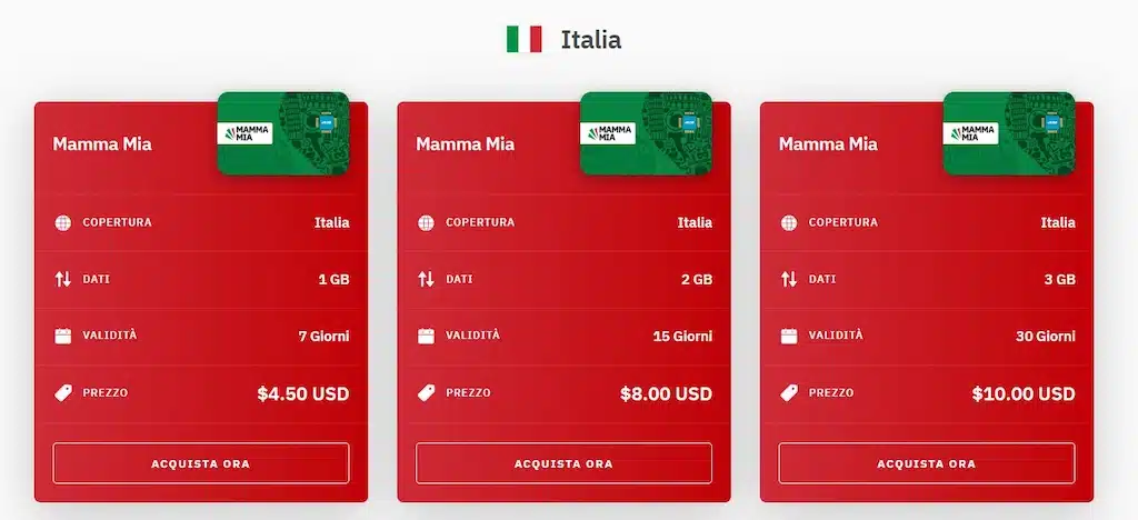 Best eSIM for Naples: Cheapest option and great coverage 2 Comparison of the best esim plans for naples italy